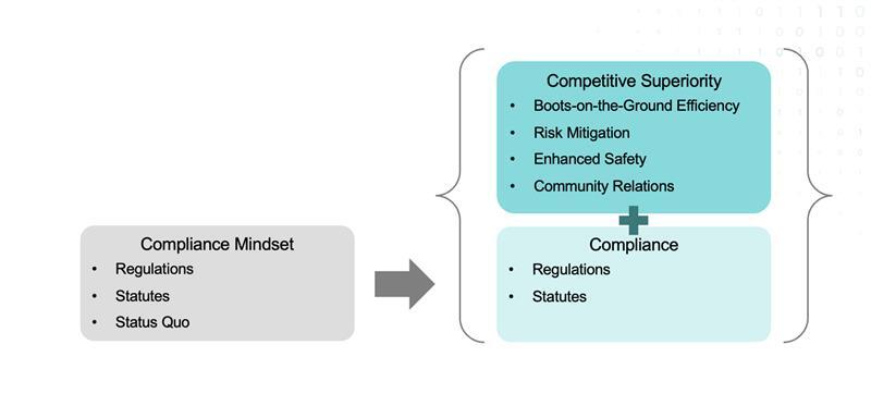 Industrial Monitoring Best Practices 2