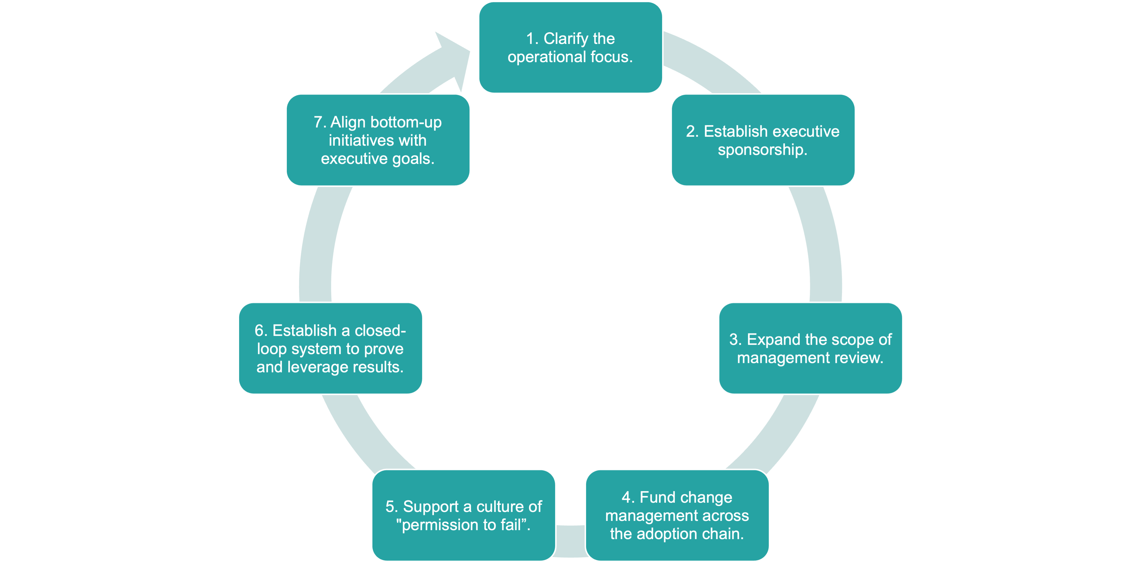 Industrial Monitoring Best Practices 3