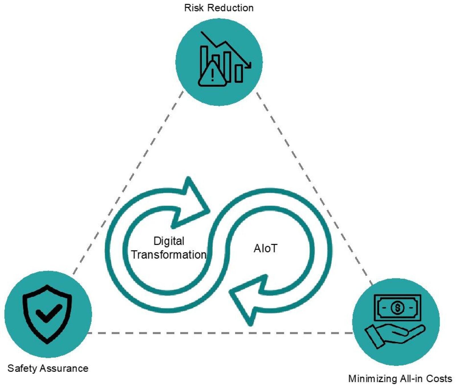 Top Three Objectives for Digital Transformation in Emissions Monitoring