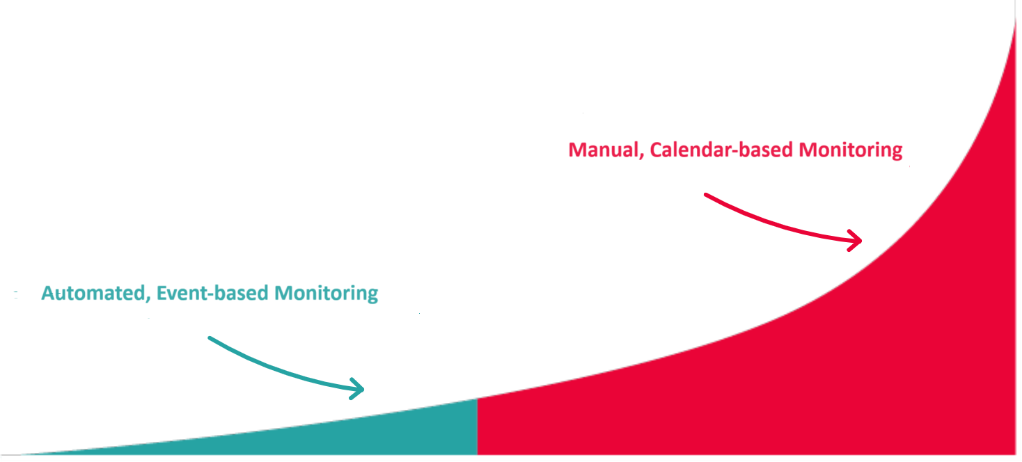 desktop-graph-AirCompliance