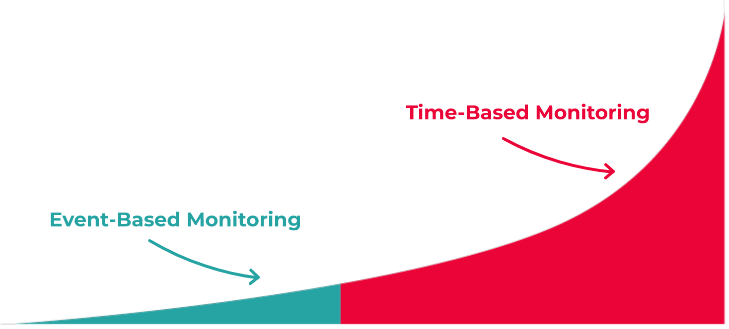 aircoompliance-desktop-graph