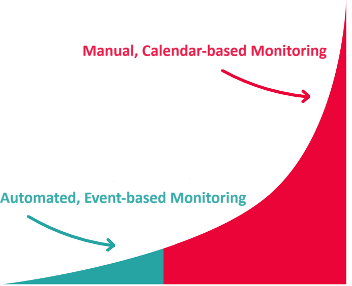 mobile-graph (1)-AirCompliance