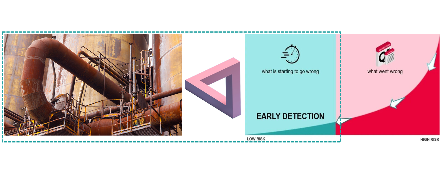 Early Detection of Corrosion