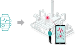 Operational Predictability