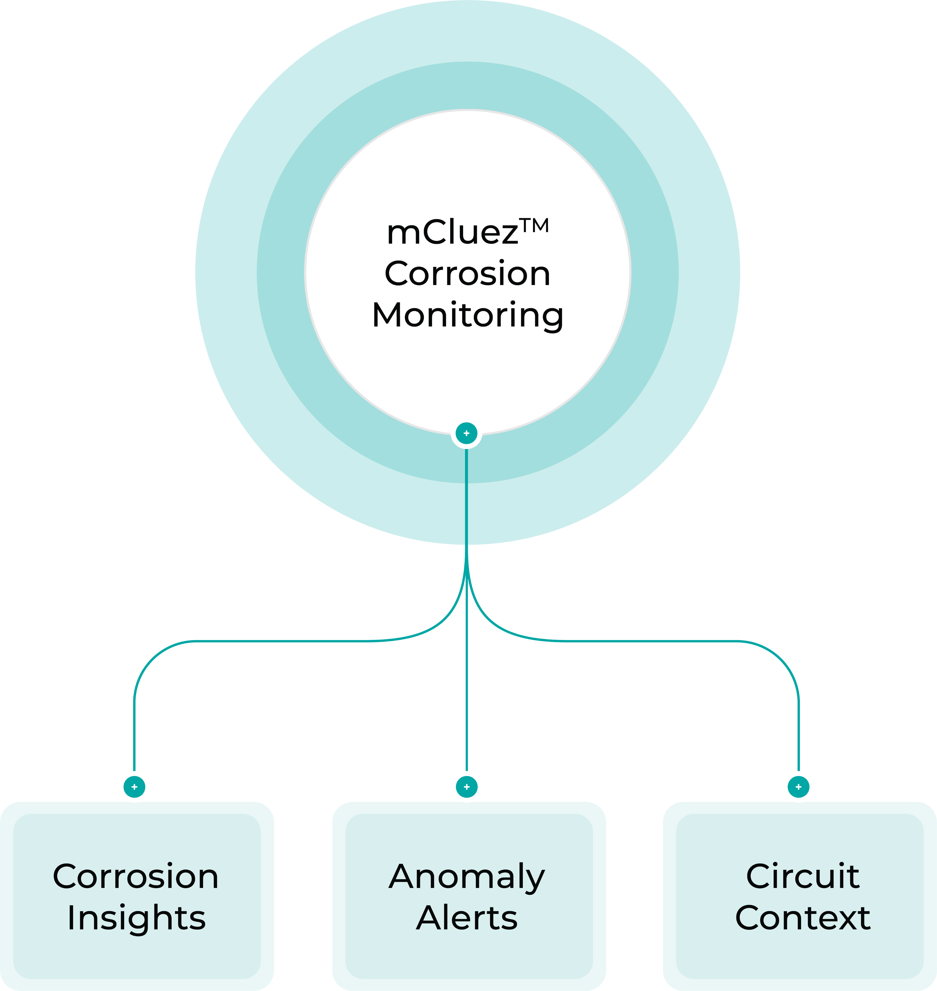 mCluezMonitoring